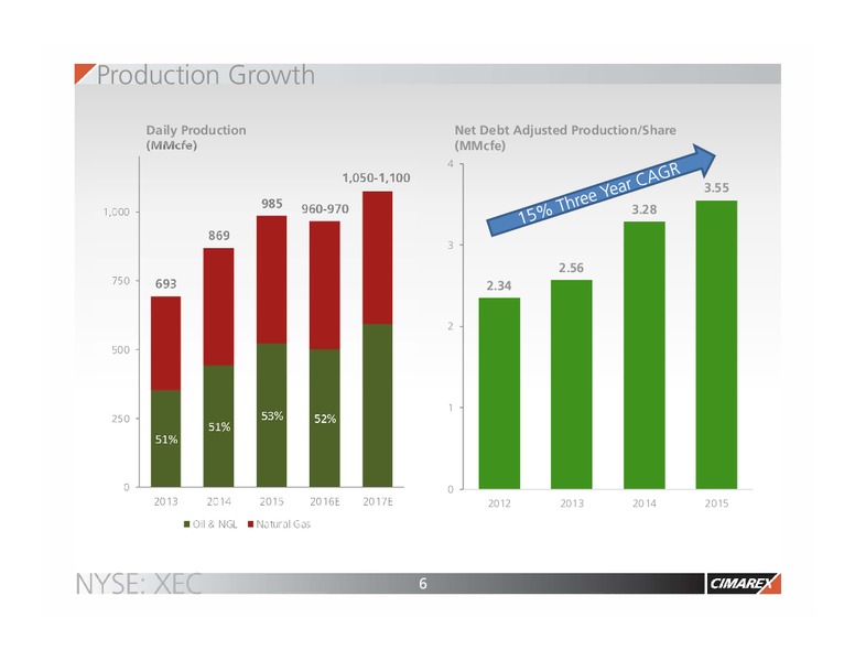 Goldman Sachs Global Energy Conference – Cimarex Energy Co. – slide 5