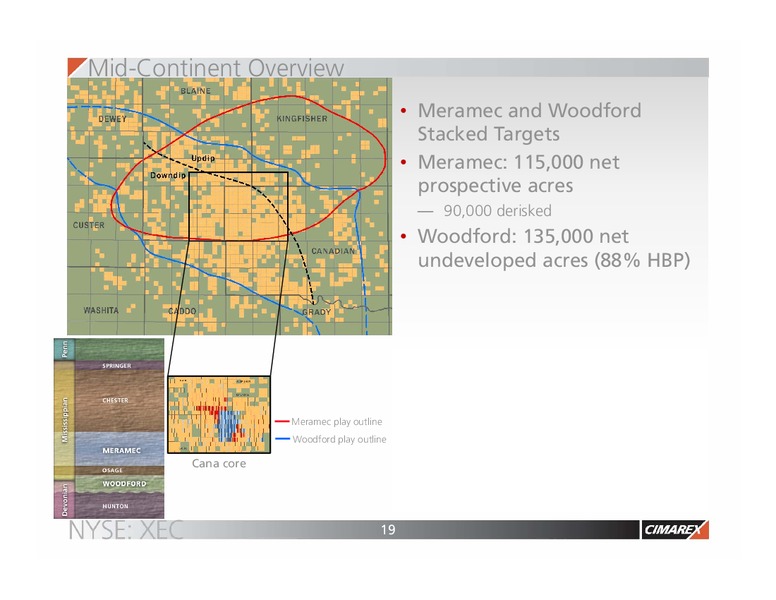Goldman Sachs Global Energy Conference – Cimarex Energy Co. – slide 18