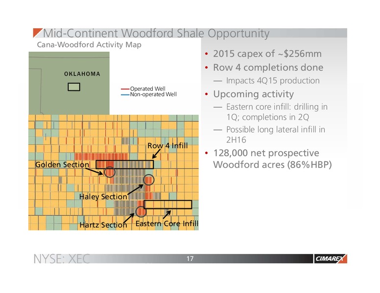 January 2016 Corporate Presentation – Cimarex Energy Co. – slide 16
