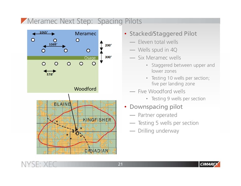 January 2016 Corporate Presentation – Cimarex Energy Co. – slide 20