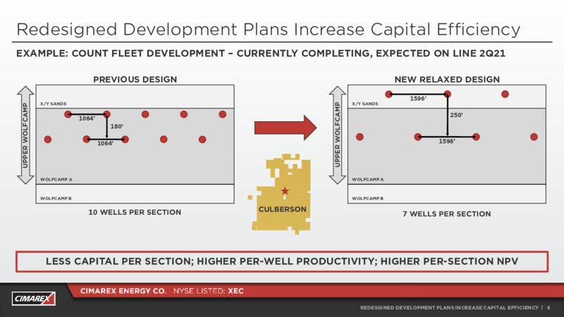 4Q20 Earnings Presentation – Cimarex Energy Co. – slide 8
