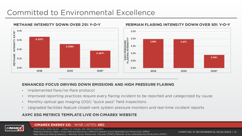 4Q20 Earnings Presentation – Cimarex Energy Co. – slide 10