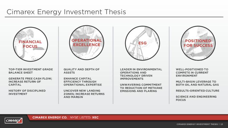 4Q20 Earnings Presentation – Cimarex Energy Co. – slide 12
