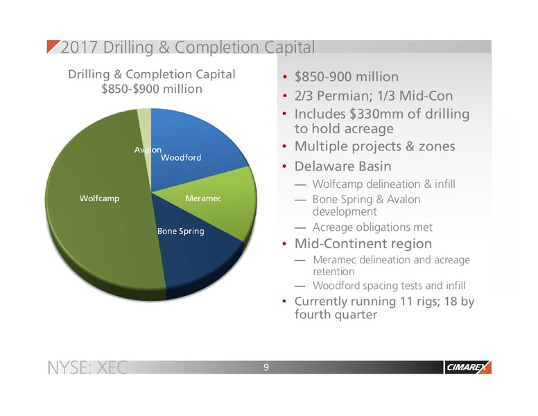 Q4 2016 Earnings Presentation – Cimarex Energy Co. – slide 8