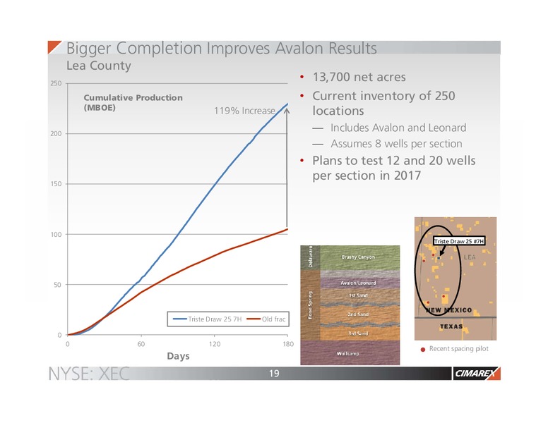 Q4 2016 Earnings Presentation – Cimarex Energy Co. – slide 18