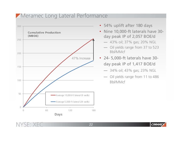 Q4 2016 Earnings Presentation – Cimarex Energy Co. – slide 21