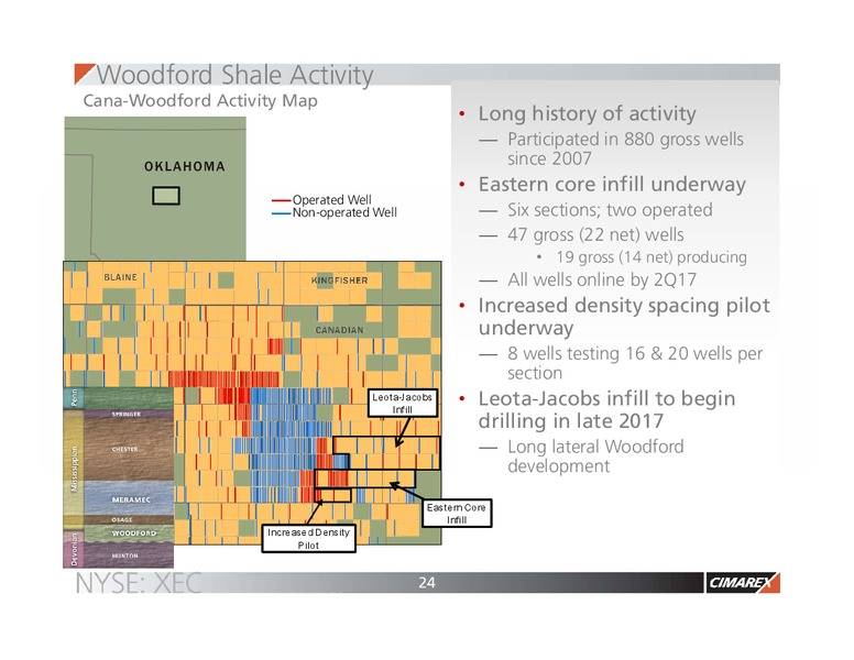 Q4 2016 Earnings Presentation – Cimarex Energy Co. – slide 23