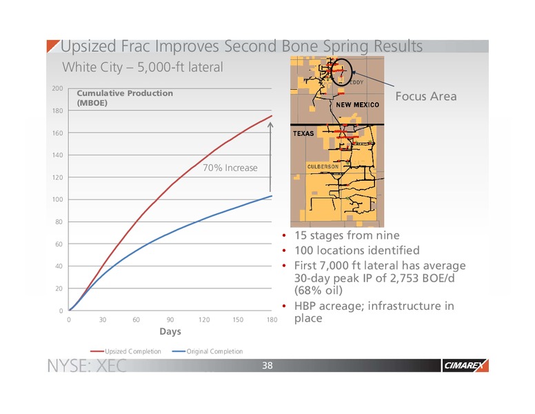 Q4 2016 Earnings Presentation – Cimarex Energy Co. – slide 37
