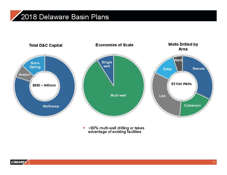 4Q 2017 Earnings Presentation – Cimarex Energy Co. – slide 10