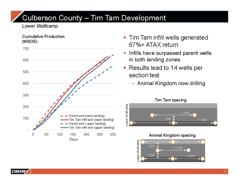 4Q 2017 Earnings Presentation – Cimarex Energy Co. – slide 16