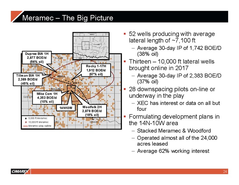 4Q 2017 Earnings Presentation – Cimarex Energy Co. – slide 23
