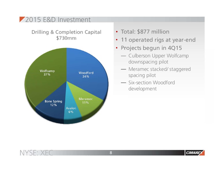 February 2016 Corporate Presentation – Cimarex Energy Co. – slide 7