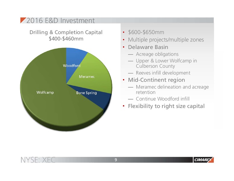 February 2016 Corporate Presentation – Cimarex Energy Co. – slide 8