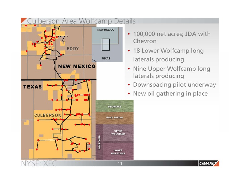 February 2016 Corporate Presentation – Cimarex Energy Co. – slide 10