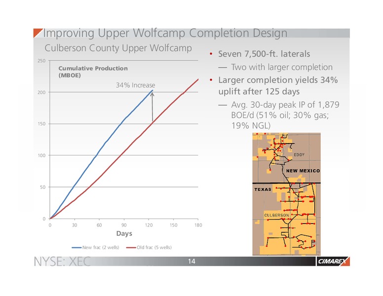 February 2016 Corporate Presentation – Cimarex Energy Co. – slide 13