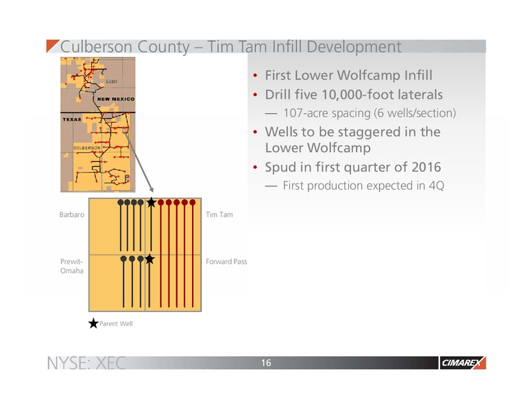 February 2016 Corporate Presentation – Cimarex Energy Co. – slide 15