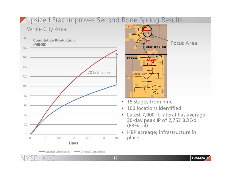 February 2016 Corporate Presentation – Cimarex Energy Co. – slide 16