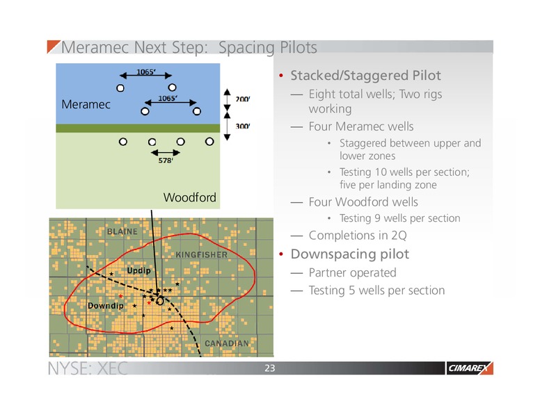 February 2016 Corporate Presentation – Cimarex Energy Co. – slide 22