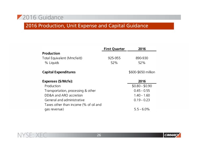 February 2016 Corporate Presentation – Cimarex Energy Co. – slide 25