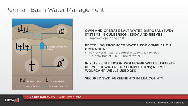 Q4 2019 Earnings Presentation – Cimarex Energy Co. – slide 24