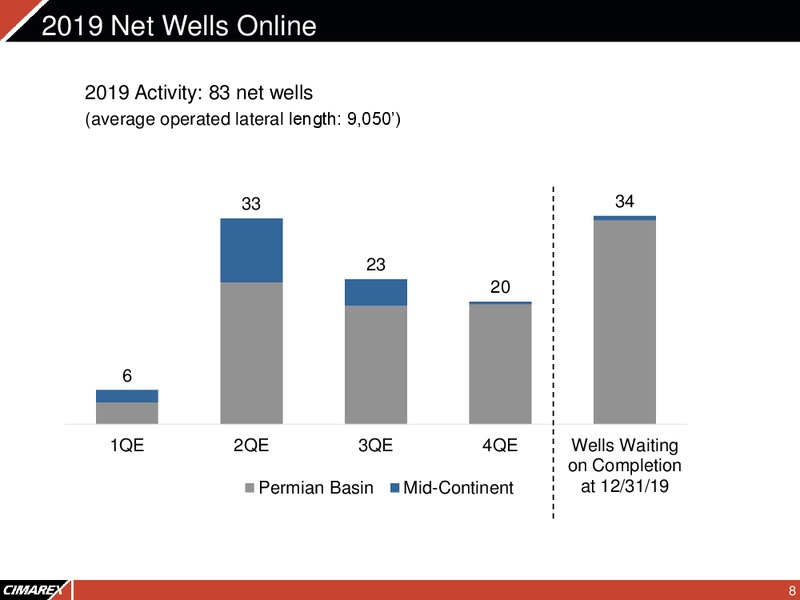 4Q 2018 Earnings Presentation – Cimarex Energy Co. – slide 7