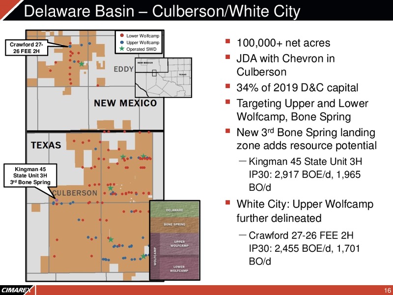 4Q 2018 Earnings Presentation – Cimarex Energy Co. – slide 15