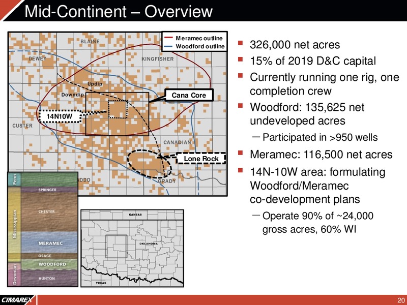 4Q 2018 Earnings Presentation – Cimarex Energy Co. – slide 19