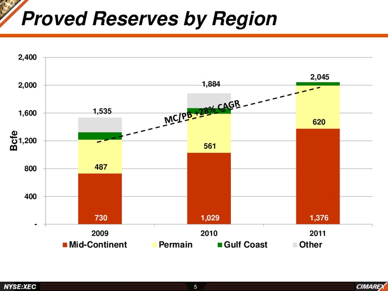BREAN MURRAY 2012 GLOBAL RESOURCES CONFERENCE – Cimarex Energy Co. – slide 4