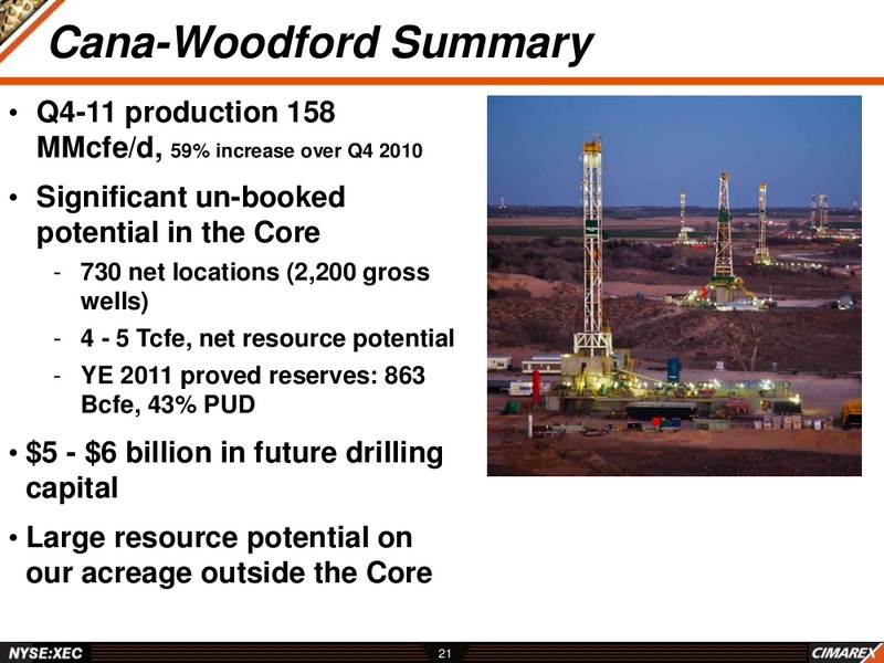 BREAN MURRAY 2012 GLOBAL RESOURCES CONFERENCE – Cimarex Energy Co. – slide 20