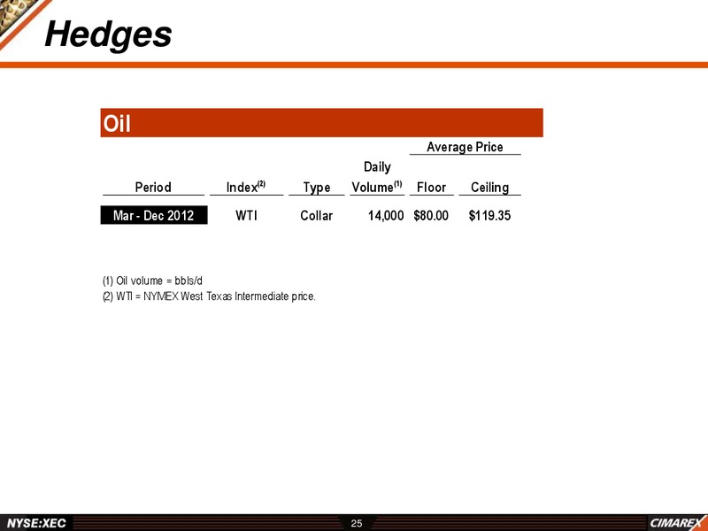 BREAN MURRAY 2012 GLOBAL RESOURCES CONFERENCE – Cimarex Energy Co. – slide 24