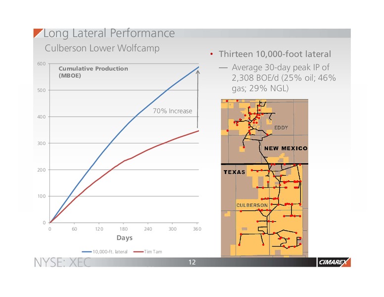 Simmons Energy Conference – Cimarex Energy Co. – slide 11