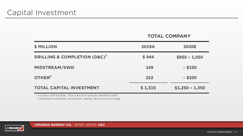 Credit Suisse Annual Energy Summit – Cimarex Energy Co. – slide 5