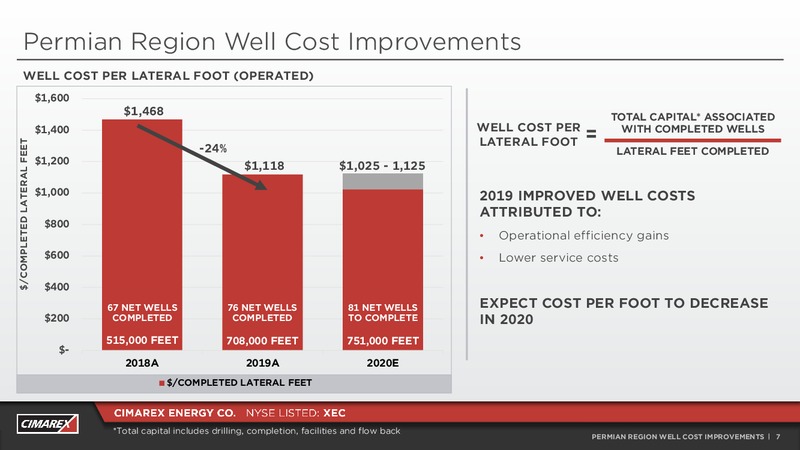 Credit Suisse Annual Energy Summit – Cimarex Energy Co. – slide 6