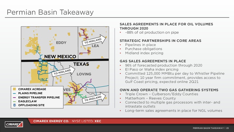 Credit Suisse Annual Energy Summit – Cimarex Energy Co. – slide 24
