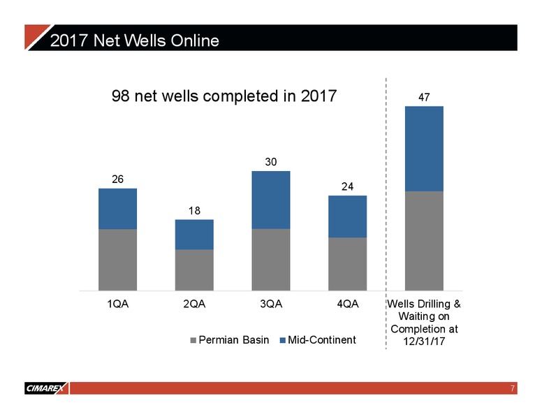 March 2018 Corporate Presentation – Cimarex Energy Co. – slide 6
