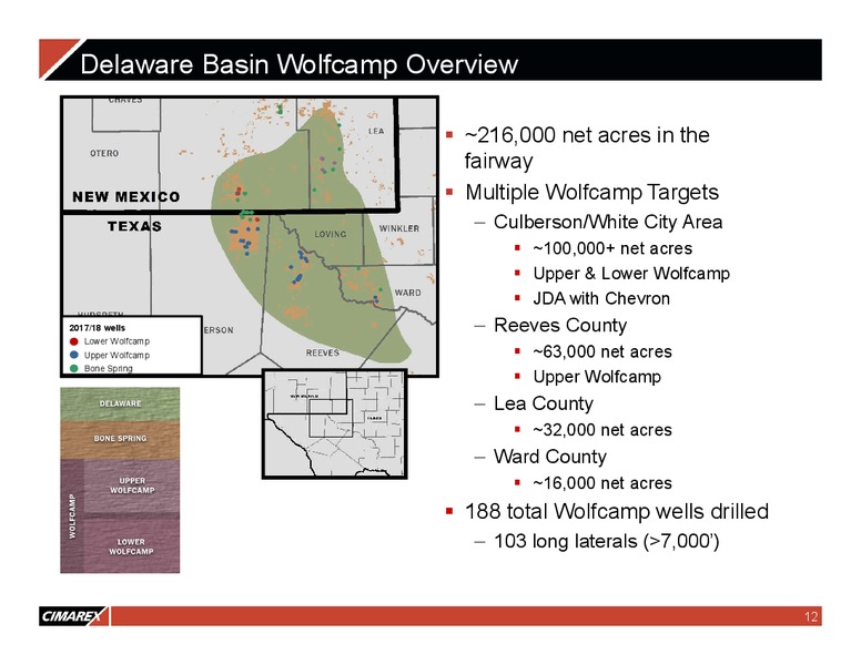 March 2018 Corporate Presentation – Cimarex Energy Co. – slide 11