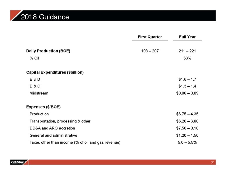 March 2018 Corporate Presentation – Cimarex Energy Co. – slide 30
