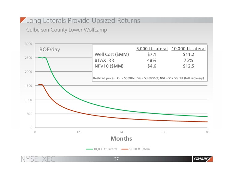 Scotia Howard Weil Energy Conference – Cimarex Energy Co. – slide 24