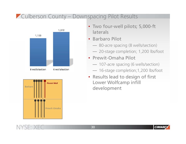 Scotia Howard Weil Energy Conference – Cimarex Energy Co. – slide 27