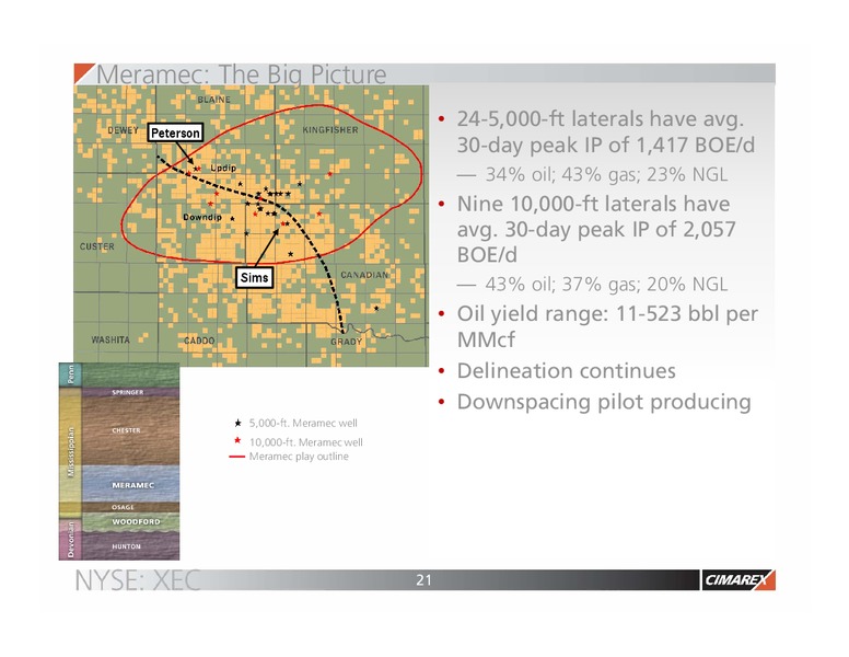 Scotia Howard Weil Conference – Cimarex Energy Co. – slide 20