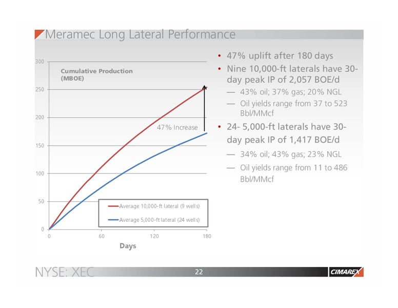 Scotia Howard Weil Conference – Cimarex Energy Co. – slide 21