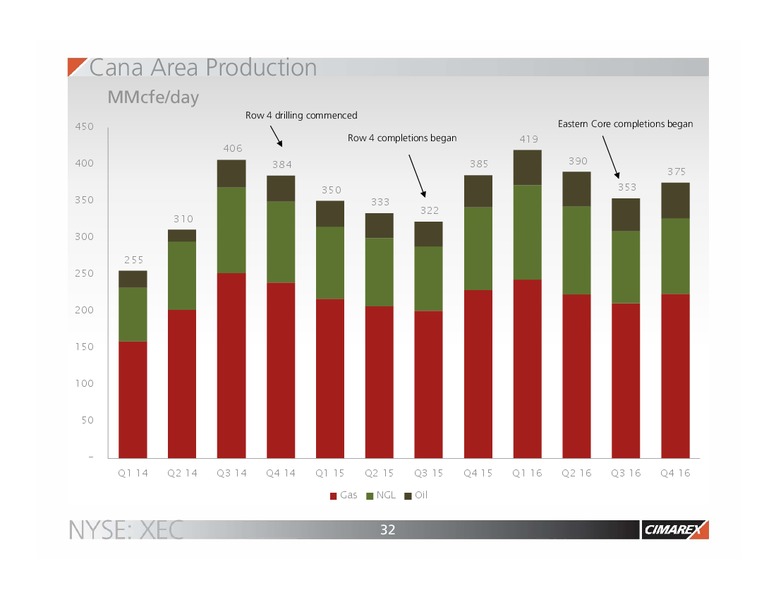 Scotia Howard Weil Conference – Cimarex Energy Co. – slide 31