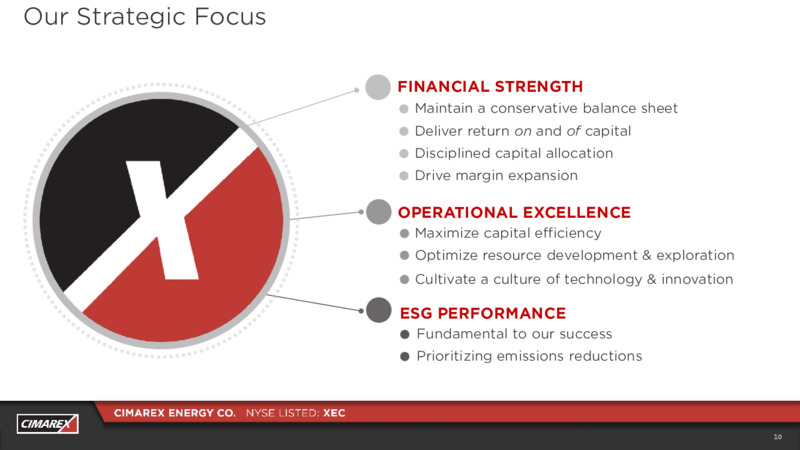First Quarter 2021 Presentation – Cimarex Energy Co. – slide 9
