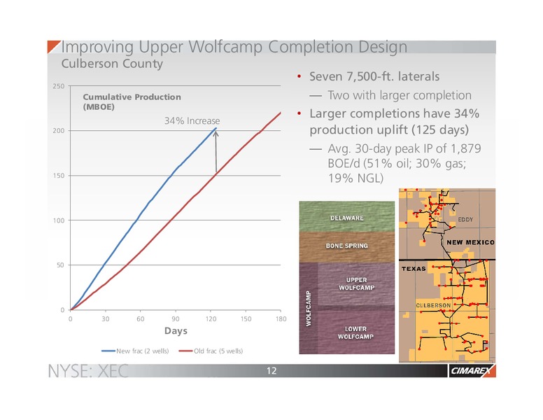 May 2016 Corporate Presentation – Cimarex Energy Co. – slide 11