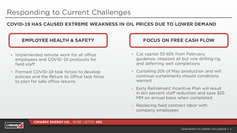 1Q 2020 Earnings Results – Cimarex Energy Co. – slide 4