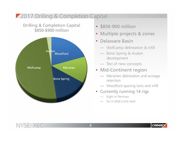 Q1 2017 Corporate Presentation – Cimarex Energy Co. – slide 7