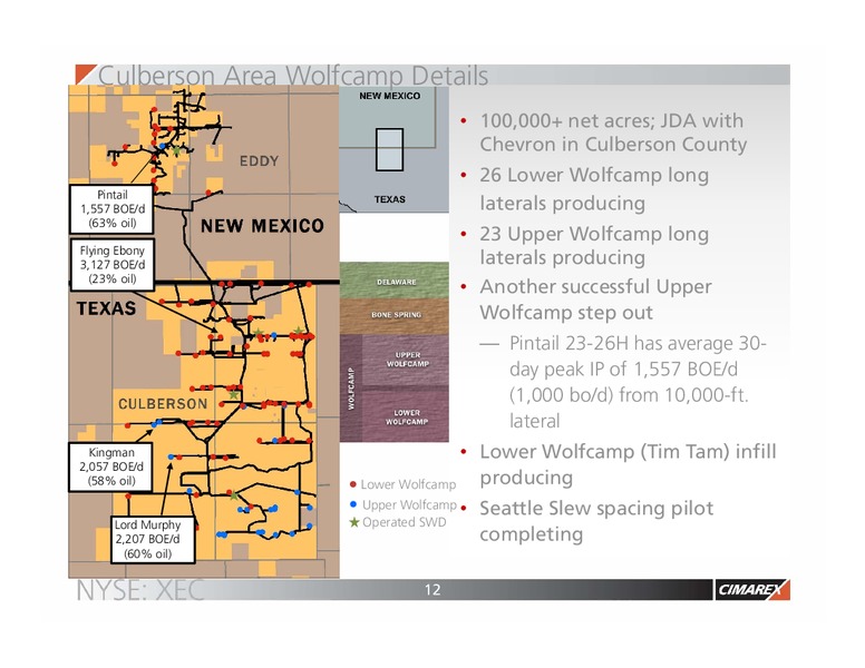 Q1 2017 Corporate Presentation – Cimarex Energy Co. – slide 11