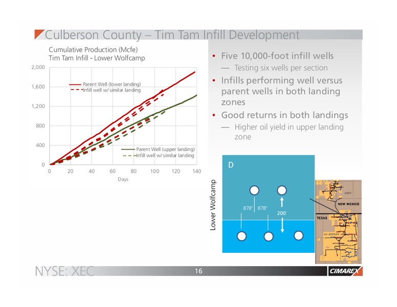 Q1 2017 Corporate Presentation – Cimarex Energy Co. – slide 15