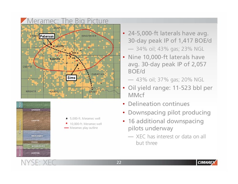 Q1 2017 Corporate Presentation – Cimarex Energy Co. – slide 21