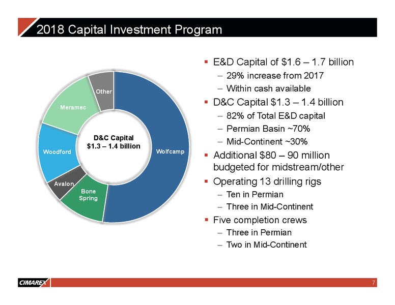 1Q 2018 Earnings Presentation – Cimarex Energy Co. – slide 6